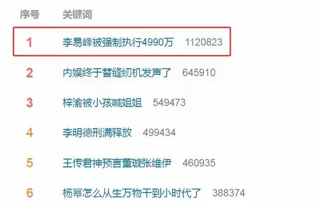 一个比一个玩的花，这些“管不住下半身”的男星，没一个值得同情