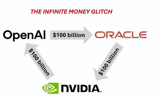 砸 1000 亿！英伟达重仓 OpenAI	，锁定全年 GPU 出货量