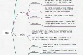 四张图看完儒家、法家、道家、墨家的区别，通俗易懂， ​先码为敬！图片