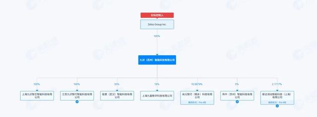 九识无人配送车被指涉嫌侵犯京东知识产权，其核心团队曾是京东无人车创始成员，京东掌握大量侵权证据已报案