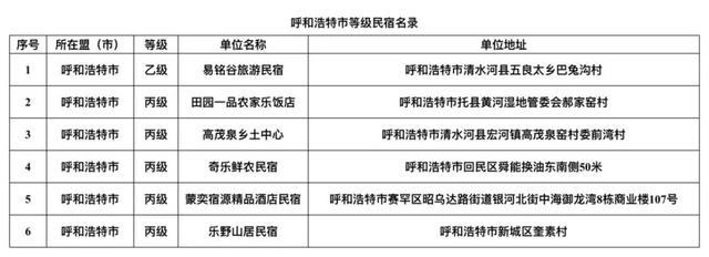 内蒙古旅游饭店、民宿名单发布