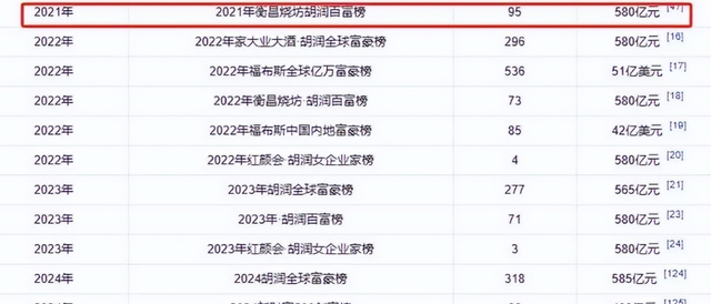 580亿成“笑话”！72岁“唐僧”迟重瑞卖房，彻底变“跳梁小丑”