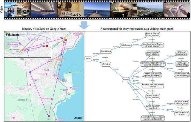 AI能否「圣地巡礼」？多模态大模型全新评估基准VIR-Bench来了