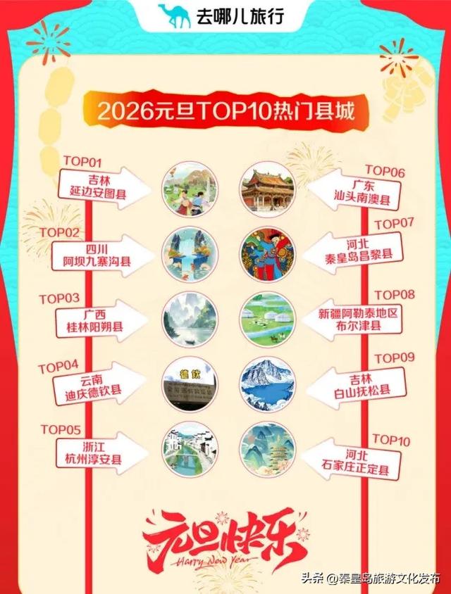 秦皇岛元旦喜迎“开门红”，文旅数据出炉！