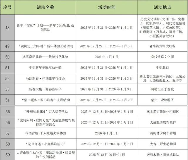 活动清单收好！迎接2026，呼和浩特已为你备齐跨年惊喜！