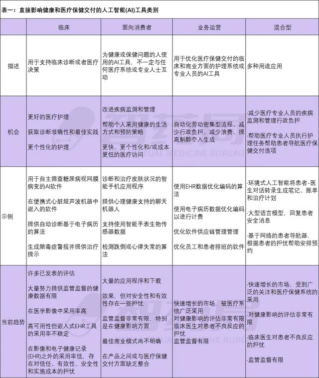 斯坦福重磅报告：AI医疗路线图曝光，四大领域颠覆未来！