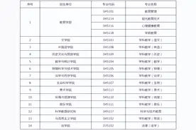广西师范大学18个研究生专业，学制延长1年图片