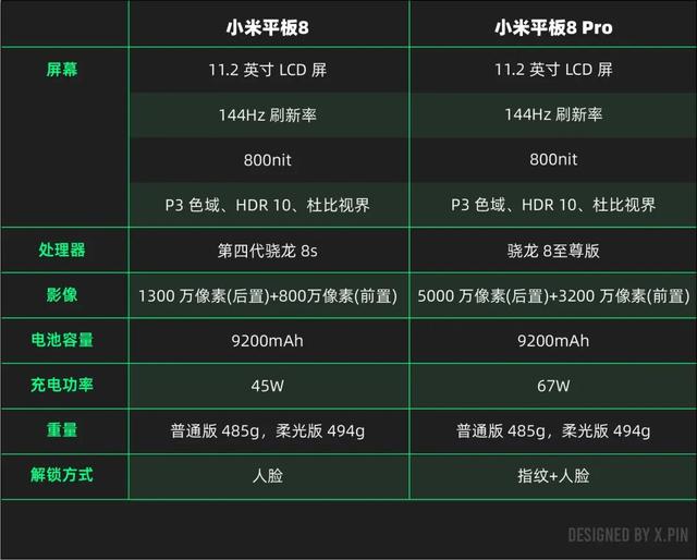 标准版干翻上代Pro，小米用苹果思维做安卓平板？