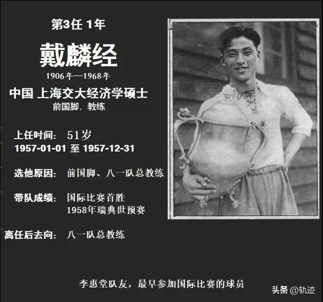 最全中国男足历届主教练图鉴