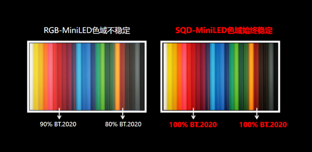 色域技术破壁者：TCL SQD-Mini LED重构高端电视的画质坐标系