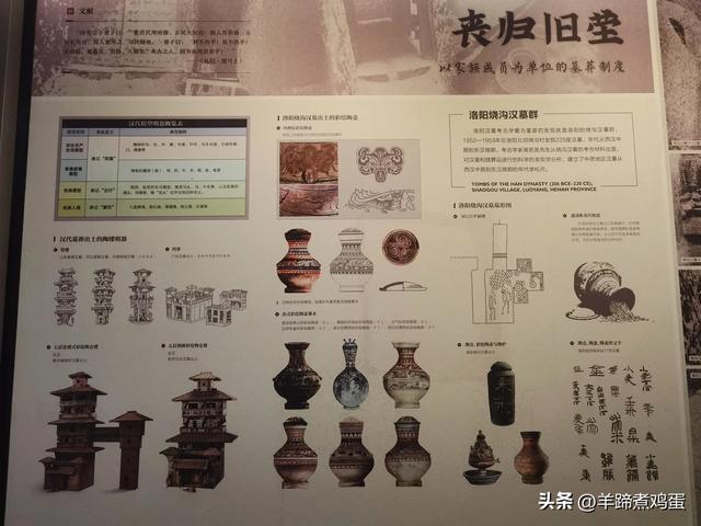 洛阳古墓博物馆