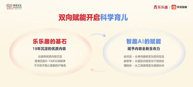 智趣未来，AI陪伴成长！荣信文化发布「乐乐趣智趣阅读」AI智能产品