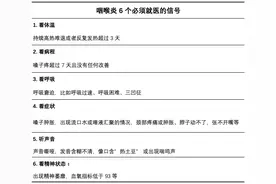 全国各地都在咽喉炎？专家提醒！图片