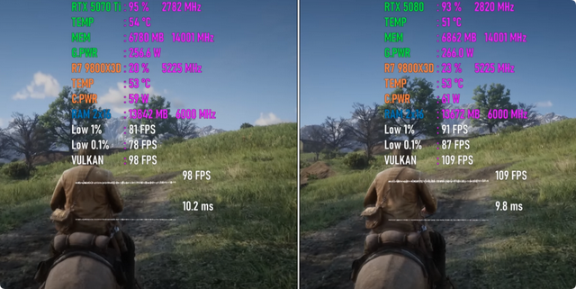 采用581.08版驱动，RTX 5070 Ti VS RTX 5080，4K性能差距几何？