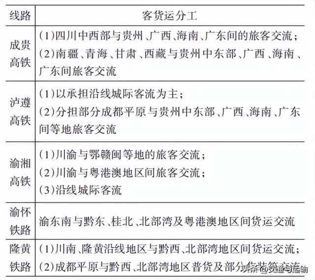 重庆至贵阳铁路分流替代及建设方案研究