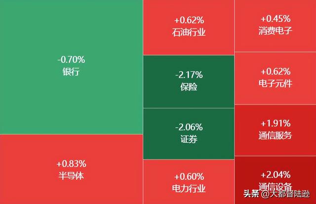 沪指微跌走出15连阳，现在是去是留？A股接下来还有向上空间吗？