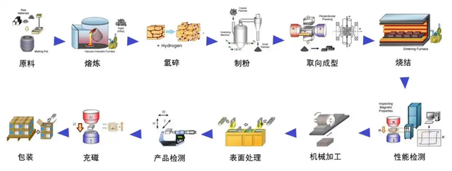钕铁硼：藏在电机里的“磁引擎”