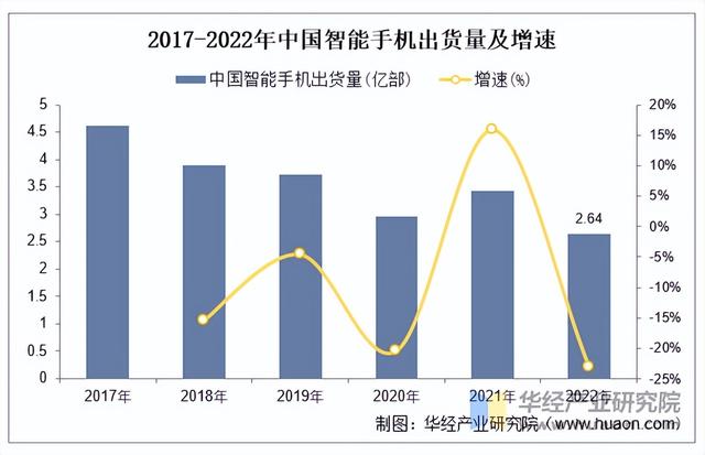 2025年中国智能手机行业市场规模及竞争格局