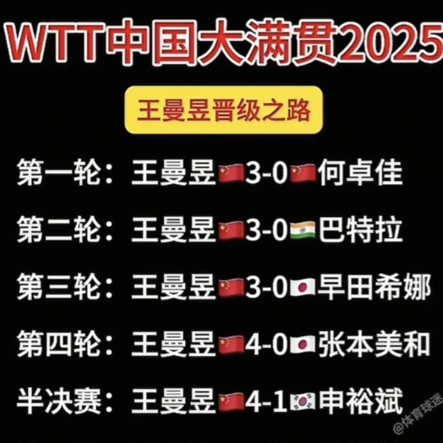 孙颖莎在颁奖仪式出洋相了 和曼昱抢着握手 没想到一个举动 球迷沸腾