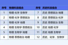 选科？你还有得选吗？图片