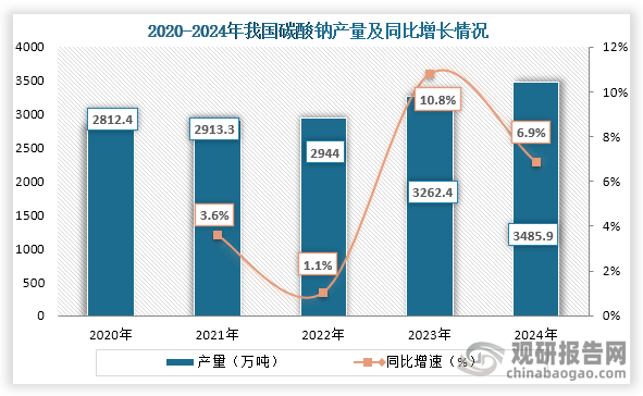 全球PEEK材料市场规模逐渐降速增长 但中国市场增速仍快于全球