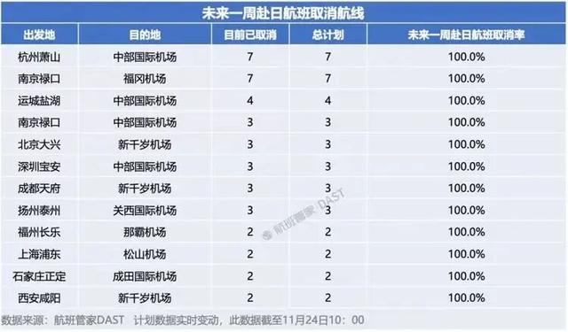 12条中日航线全停，日方“叫好”？现实恐怕没那么轻松