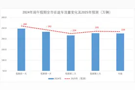 武汉交警发布端午假期交通出行提示图片