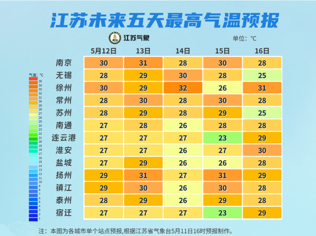 35℃！两次雷雨！雷暴大风！睢宁刚刚发布