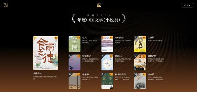 十大热门阅读 App，到底谁更强？