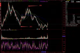 股票指标公式函数大全图片