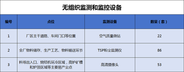 钢铁无组织排放如何超低改造？信阳钢铁实例分析