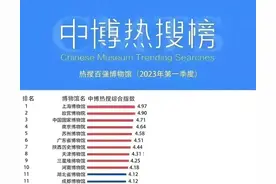 中国最好的博物馆排名出炉图片