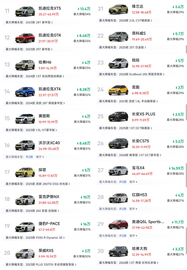 心酸！燃油SUV再迎“大降价”，最大降45%，豪华车跌成“白菜价”