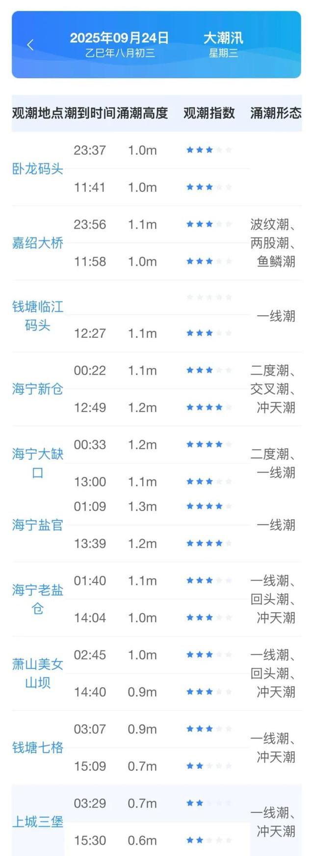 杭州什么时候入秋