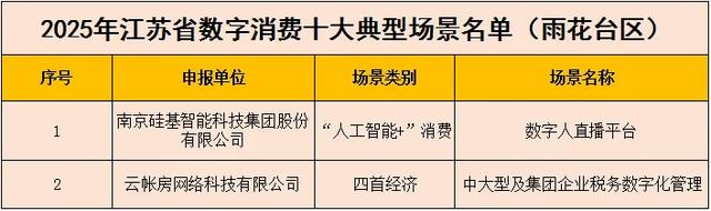 名单公布，全市第一！