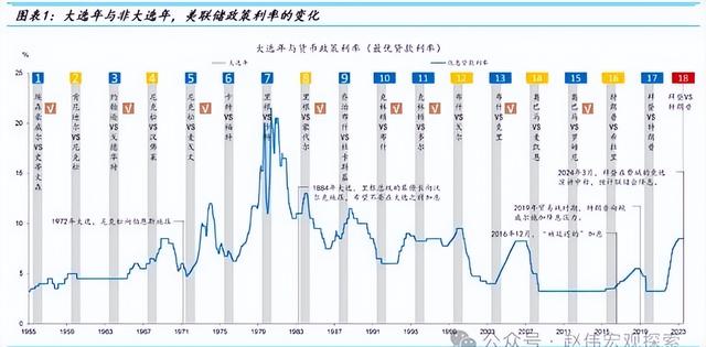美联储如果真向特朗普低头最可能发生什么？黄金大概率上涨
