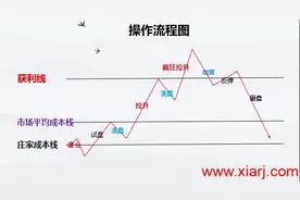 深度解读主力控盘手法图片