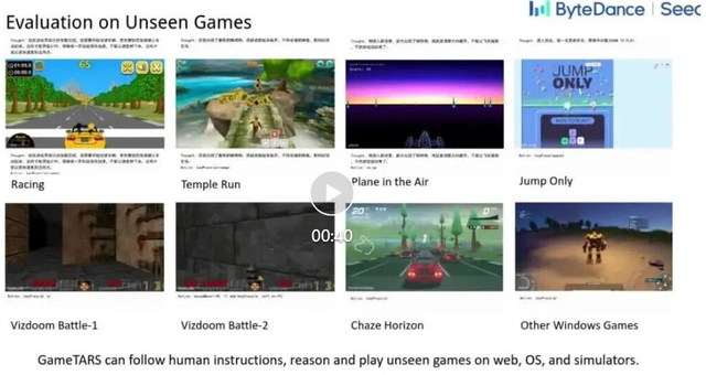 字节通用游戏智能体Game-TARS，像人一样用键鼠征服千款游戏