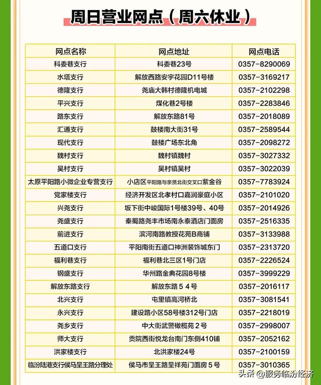 关于尧都农商银行部分营业网点实行周末弹性营业的公告！