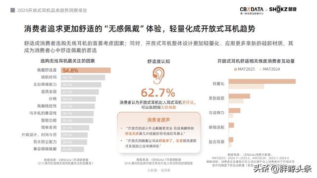 韶音，跑出“围城”