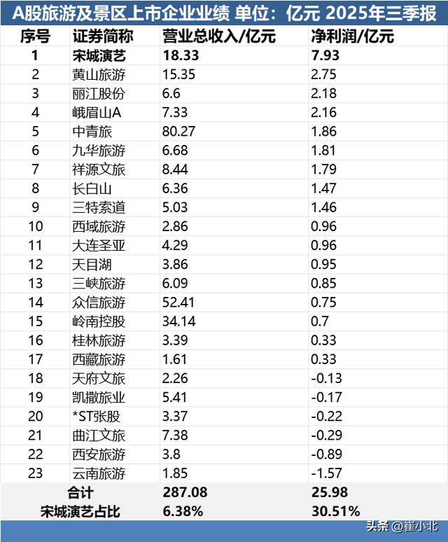 宋城演艺：在核心地段掌握核心资产