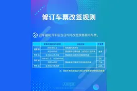 明天就要放假了，准备坐火车的朋友们需要注意咯！图片