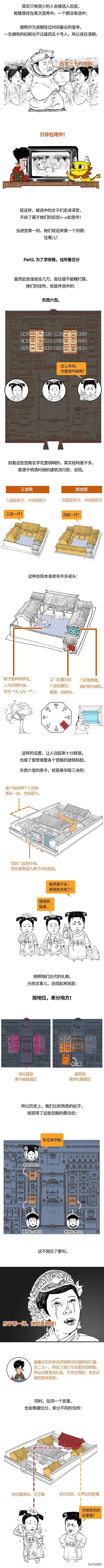 清朝妃嫔的深宫生存法则