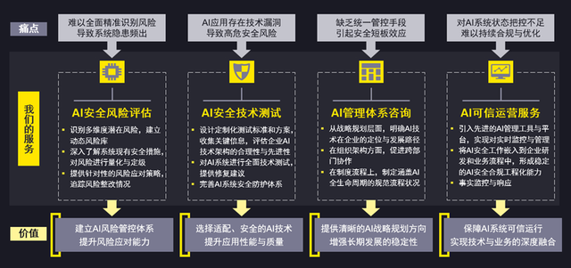 聚势启新·共筑AI安全：安永AI安全可信服务华为云云商店上架发布