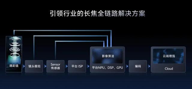 强者恒强，快速总结vivo X300系列影像沟通会