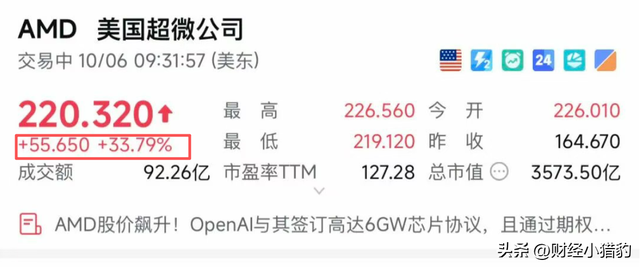 突发，AMD大消息！节后，这一方向或直起飞，是新热点？（附股）