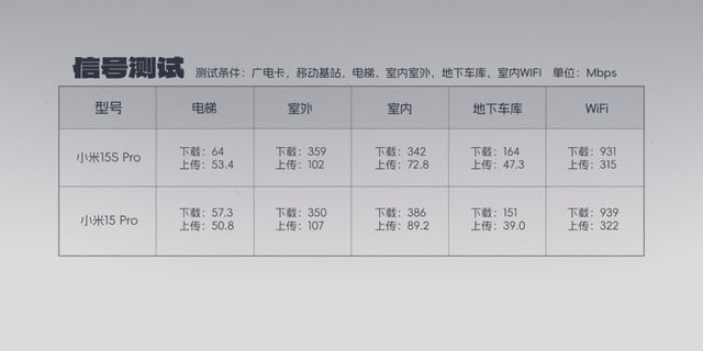 玄戒O1成了？小米15S Pro真能算一台旗舰机