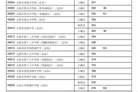 太原市2024年中考定向二次分配分数线（公告第三号）图片