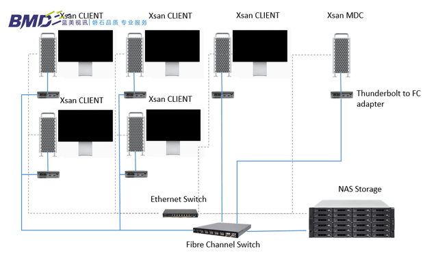 XSAN存储升级	，为福彩开奖节目制作按下“加速键”