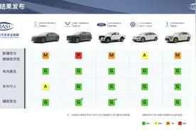 中国保险汽车安全指数新鲜“出炉”图片